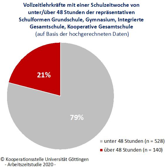 Frankfurter Arbeitszeit- und Arbeitsbelastungsstudie 2020-143 - ausgeglichenen IST-SOLL-Differenz herum liegen und b.