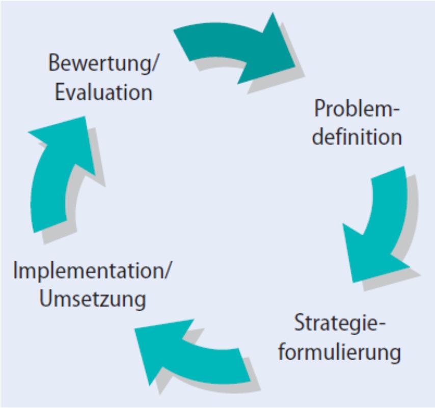 3 Aufbau des Promotionsvorhabens Der Aufbau des Promotionsvorhabens orientiert sich, wie bereits beschrieben, am PHAC (Kolip, 2006; Rosenbrock, 1995; Abb.