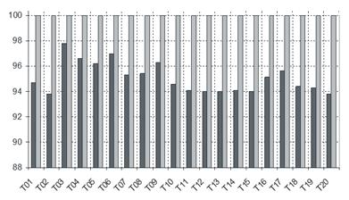 Relative load margins Power kw ] Leistungssteigerung Erhöhung der Nennleistung einer WEA Optimierte Ausnutzung der Generatorleistung Klimaabhängige Verbesserung Erhöhung der Nennleistung um bis zu 11