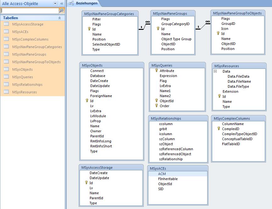 Exkurs: Data Dictionary in MS Access Tabellen in MS Access für Data Dictionary