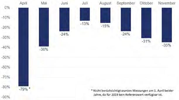 Denn wer die Auszahlung der Hilfsgelder für betroffene Unternehmen im 30-tägigen November nicht hinkriegt, der konnte das im Dezember erst recht nicht schaffen.