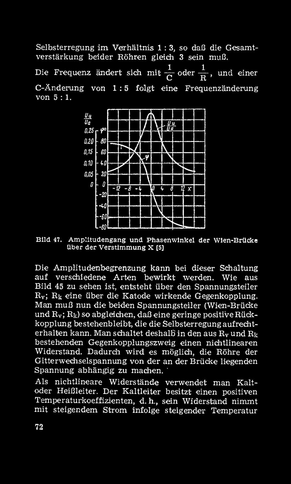 Amplitudengang und Phasenwinkel der Wien-Brtlcke über der Verstimmung X [5] Die Amplitudenbegrenzung kann bei dieser Schaltung auf verschiedene Arten bewirkt werden.
