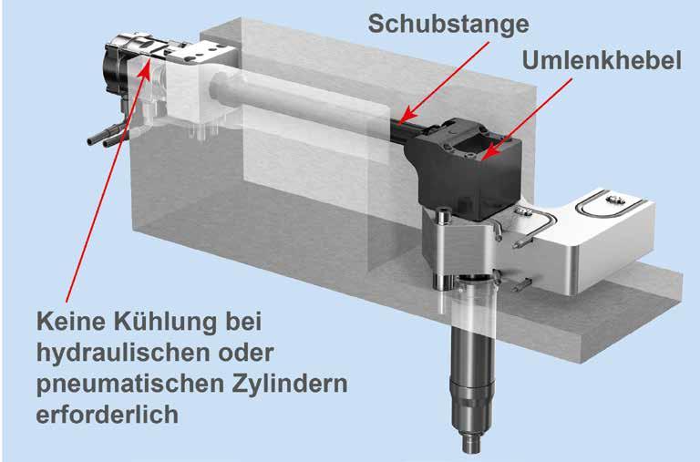 Präzise Steuerbarkeit Für genau solche Anwendungen bietet Günther Heisskanaltechnik seine Nadelverschlusssysteme für kleine Werkzeugabmessungen als Lösung an.