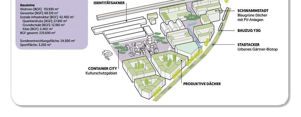 Wagenhalle/Container City