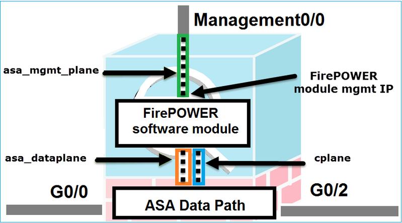 Hintergrundoperation Wenn ein Benutzer über ASDM eine Verbindung mit einer ASA herstellt Betrachten Sie die folgende Topologie: Wenn ein Benutzer eine ASDM-Verbindung zur ASA herstellt, treten