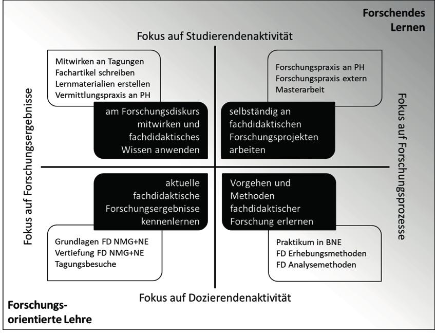 200 Wilhelm, Kalcsics, Bättig, Helbling & Adamina lung. Die Präsentation der Arbeit findet als studienabschließendes Masterarbeitskolloquium statt und dauert insgesamt 60 Minuten.