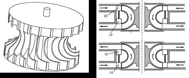 ) Turbomachinery with compression and expansion in the same stage/impeller. Wells turbine, in commercial operation for wave power stations.