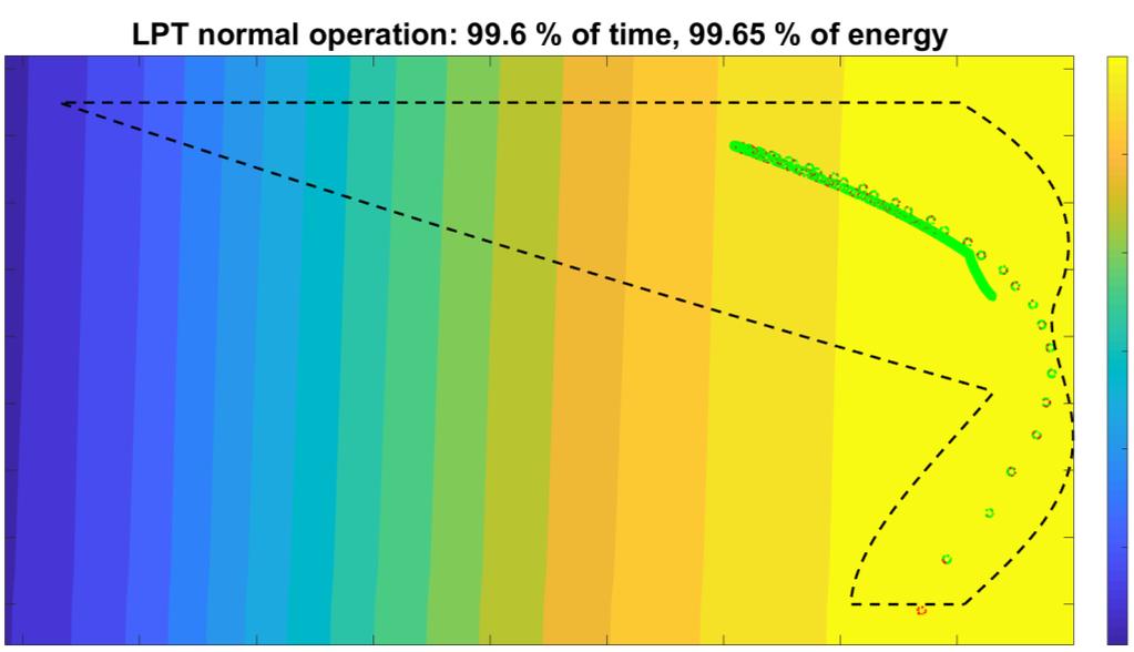 Figure 31: Operating points of the HPT during the last cycle superimposed on efficiency contour. Red circles are outside the normal operating region, green ones are inside.