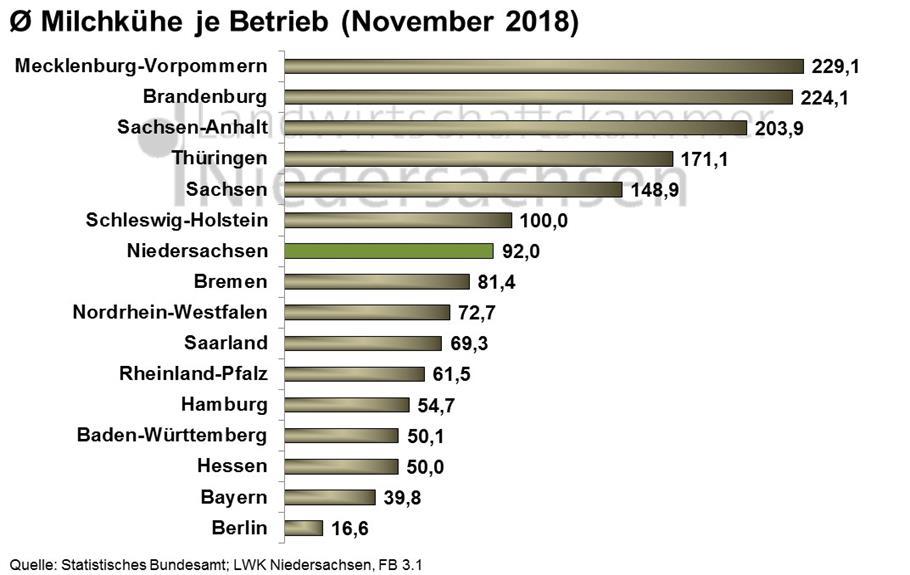 Deutschland penis durchschnitt