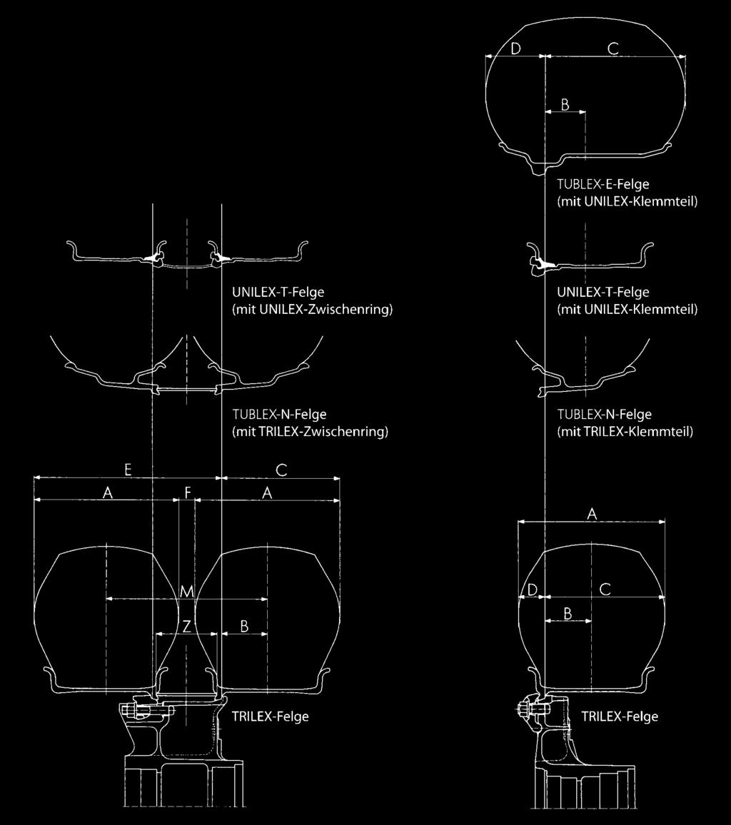 Reifen-/Felgen-Zuordnung TRILEX -Einheits-Radstern für Zwillingsbereifung TRILEX -Einheits-Radstern für Einfachbereifung Alle Felgen des TRILEX -Radsystems sind für die