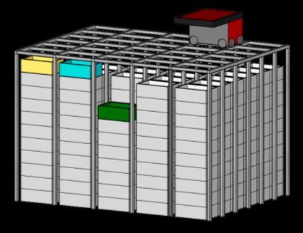 Abbildung 3-6 Systemvergleich Größe und Leistung von AutoStore-Systemen Bei der System-Dimensionierung müssen die Gridgröße (respektive die Anzahl Bins), die Anzahl Ports und die notwendige Anzahl