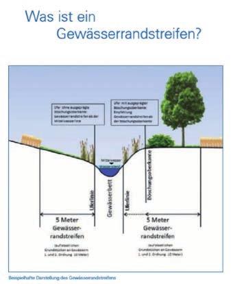 Verpflichtende Gewässerrandstreifen (GWR) Entlang der bayerischen Gewässer sind mit der Änderung des Bayerischen Naturschutzgesetzes zum 01. August 2019 Gewässerrandstreifen auszuweisen.