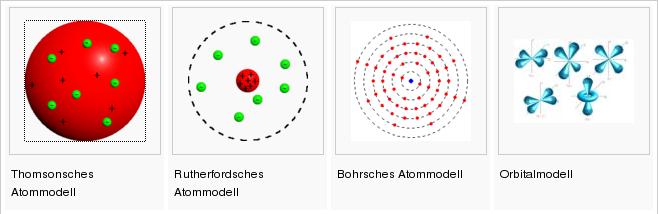 Modellierung Einführung 14 Modellierung in der Physik Atommodelle Atome bestehen aus Protonen, Neutronen und Elektronen.