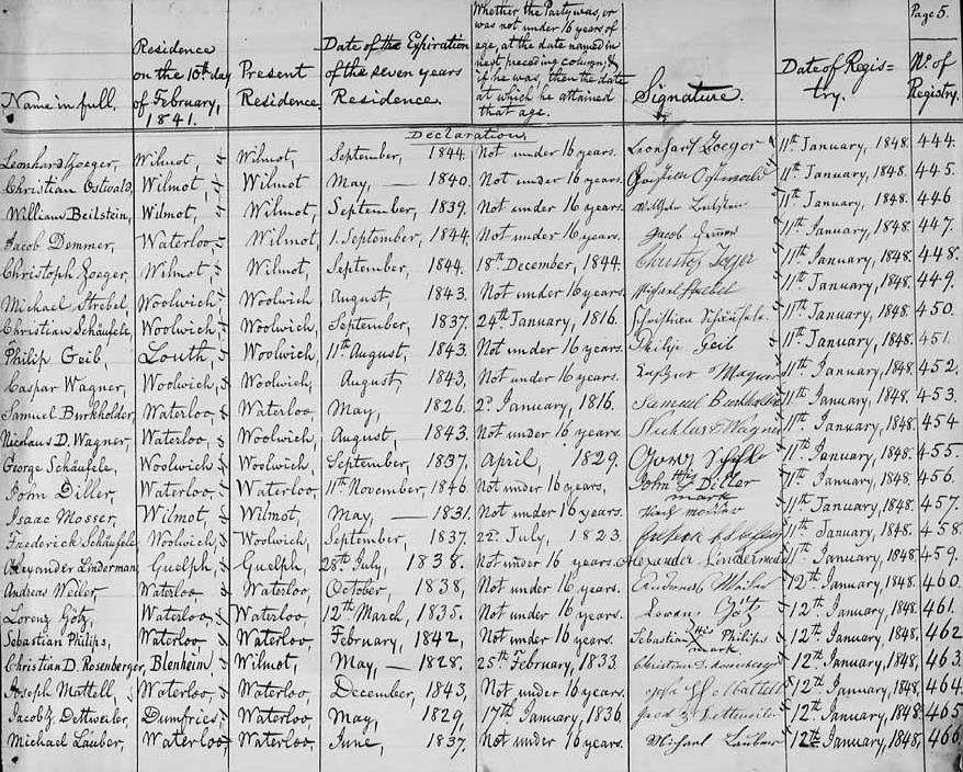 WATERLOO NATURALIZATION REGISTERS 1828-1850 Waterloo