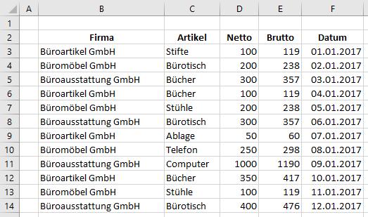 5.3.2 Spezifikationen und Beschränkungen für PivotTable- und PivotChart-Berichte Feature PivotTable-Berichte auf einem Arbeitsblatt Obergrenze Beschränkung durch verfügbaren Arbeitsspeicher