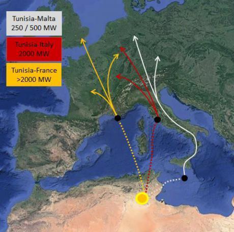 Interesses, untersucht. Die dritte Phase umfasst die Verbindung zwischen Südfrankreich und Tunesien, welche die Projektgröße auf 4,5 GW anwachsen lassen könnte.