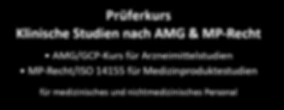 Prüferkurs Klinische Studien nach AMG & MP-Recht AMG/GCP-Kurs