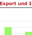 Exportüberschuss