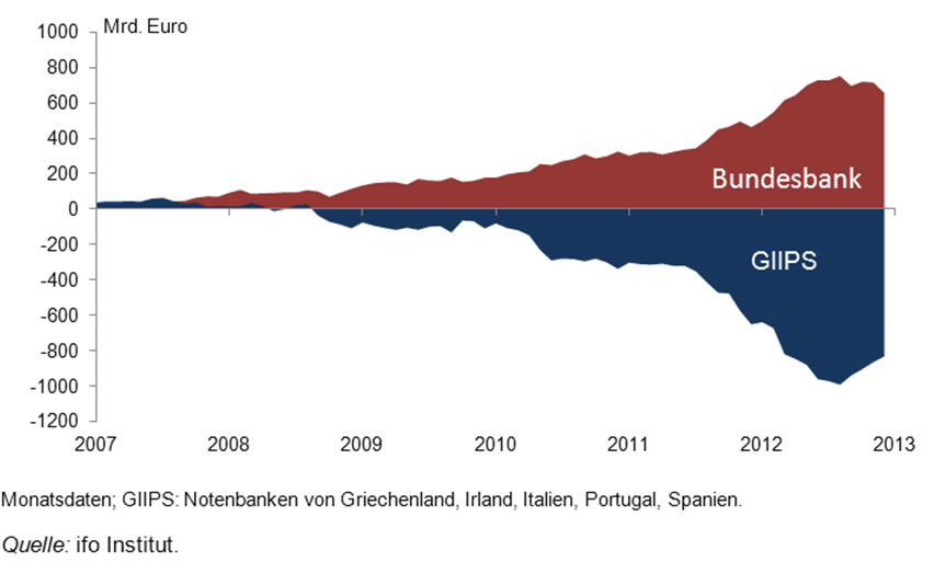 Bestandsaufnahme der Geldpolitik der EZB und die Implikationen für Deutschland 21 Abbildung 3.