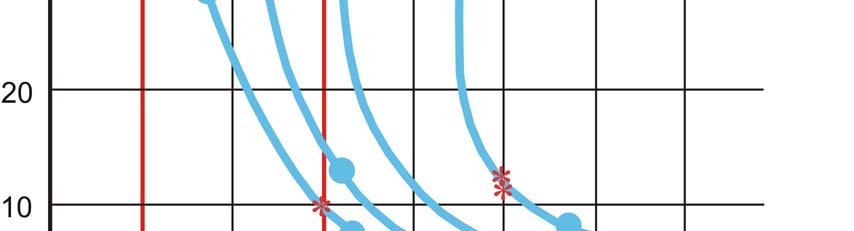 sauerstoffhaltigen Feuchtraum über dem Abwasser kommt es zu einem treibenden Sulfatangriff, der Abwasserrohre aus Beton unter Gips- und Ettringitbildung zerstört.