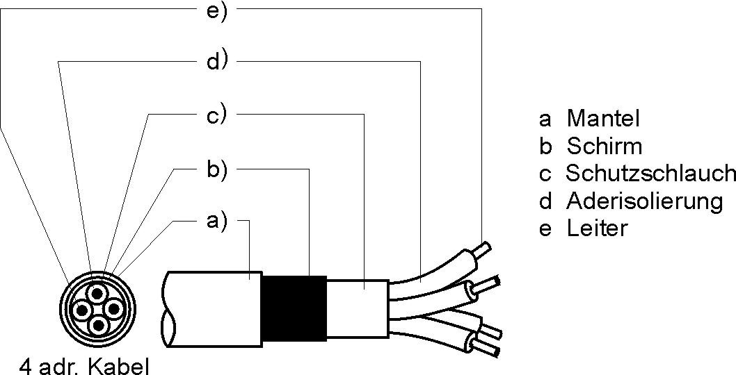 Bild 3.1-3: Aufbau eines HBM-Messkabels Anmerkung 3.