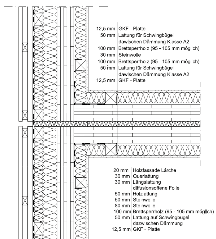 Abbildung 67: Beispielhafter Anschluss einer brandabschnittsbildenden Trenndecke an die Außenwand (120 cm Außenwandstreifen)