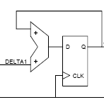 Die Position der Bndsperre (Notch) ist direkt bhängig von der Ausgngs-Dtenrte. Ds Sinc K -Filter ist nch K Tktperioden eingeschwungen (Setling Time).