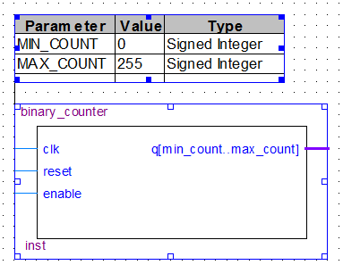 -- Qurtus II VHDL Templte -- Binry Counter librry ieee; use ieee.std_logic_64.ll; use ieee.numeric_std.