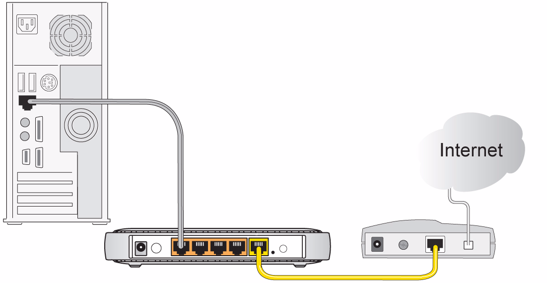 Das Kabel und das Etikett des Internet-Ports sind farblich gekennzeichnet. D C Abbildung 7 6.