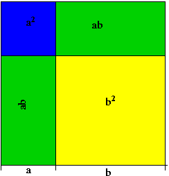 Buch II geometrische Algebra Buch II der Elemente beschäftigt sich mit geradlinig begrenzten Figuren wie Dreieck, Parallelogramm, Rechteck und Quadrat.