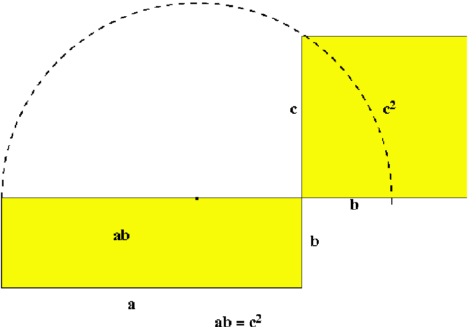 Die heute typischen Formeln zur Flächenberechnung für die verschiedenen Grundfiguren wie Dreieck, Parallelogramm, Rechteck, etc. findet man übrigens bei Euklid so nicht.