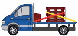 die Verwendung von rutschhemmendem Material) im Diagonalzurrverfahren auf einem Kleintransporter ( 7,5 t zgm) gesichert werden, da die vorhandenen Zurrpunkte mit nur 400 dan überlastet werden.