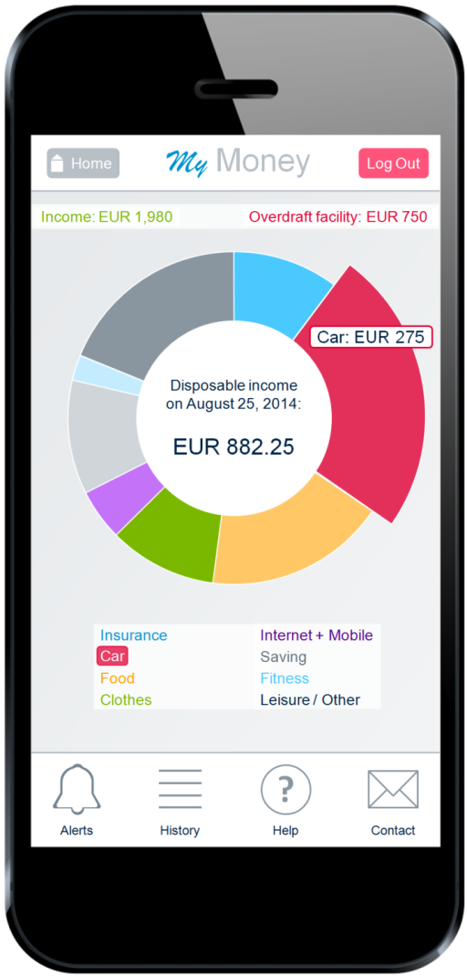 Beispiel für eine Home Banking-App 50 messene und personalisierte Finanzdienste anzubieten.