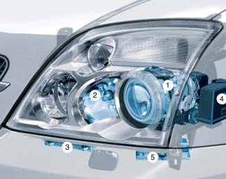 Opel-Signum-Scheinwerfer 1 Bi-Xenon-Schwenkmodul 2 Abbiegelicht 3 Lichtleistungsmodul 4 Steuergerät 5 Vorschaltgerät für Xenon Opel/Vauxhall Signum 3.
