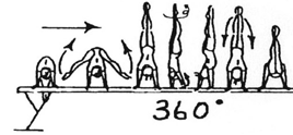 at 45, or to - lower to optional end position side hstd lower to planche min. at clear pike support (2 sec.) Sprung mit gebückter Hüfte i.d. 45 (2 sec.