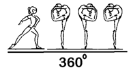 302 1/1 turn (360 ) on one leg, thigh of free leg at horizontal, bwd upward throughout turn 1/1 Dre. (360 ) auf einem Bein Oberschenkel d.