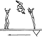 Füßen, auch mit Beinwechsel beiden Füssen Free (Aerial) Cartweel in cross position Freies Rad im Querverhalten