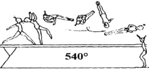 with 1/1 twist (360 ) to side of stretched with 1 ½ (540 ) or 2/1 with 2½ twist (900 ) to