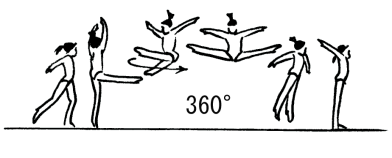 (180 ) Absprung von einem Bein (jeté en tournant) Fouette Hop with leg change to cross split (leg separation 180 - tour jeté) Sprung fouetté