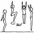 i. d. Arabesque Sprung mit ½ Dre. (180 ), Spreizen throughout take-off from one leg (freies Bein über der eines Beines über d. Horizontalen Sprung mit 1/1Dre.