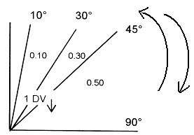 Füßen = Spreizsprung () vorderes Bein in der Horizontalen und Landung auf einem Fuß = Spreizsprung () E- Kampfgericht unkorrekte Beinposition 0.