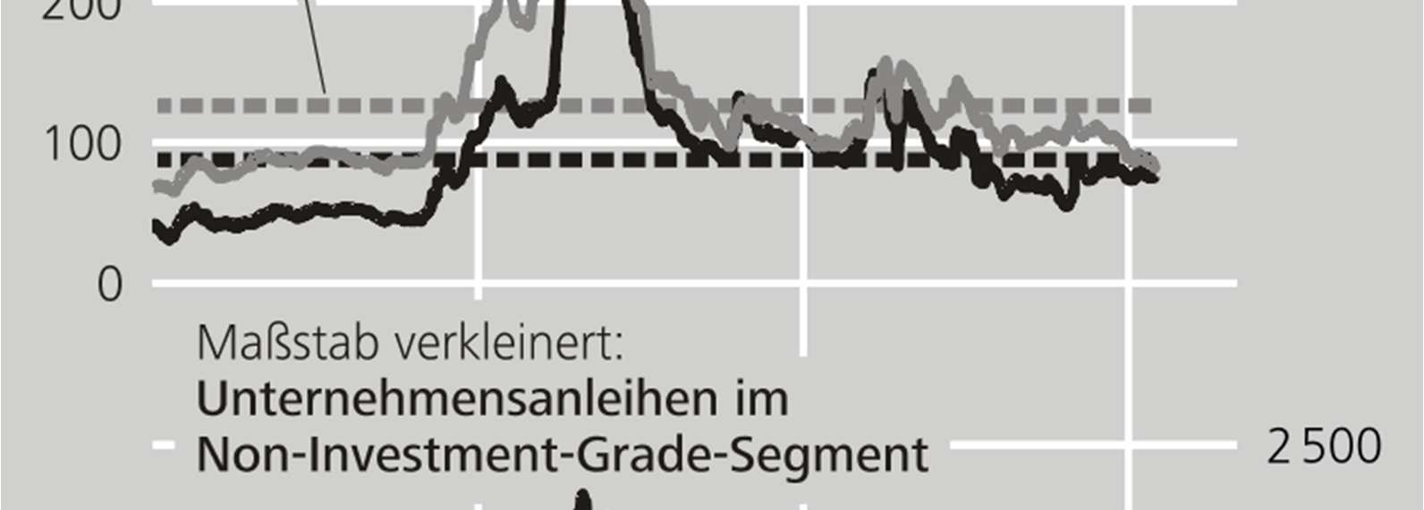 So haben deutsche Banken seit Mitte des Jahres 2012 ihre Bilanzsummen reduziert und gleichzeitig Eigenkapital aufgebaut.