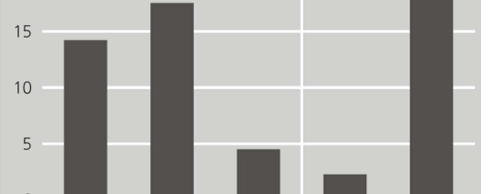 Die Marktrisikostresstest-Umfrage 8 2013 der Bundesbank hat gezeigt, dass Zinsänderungs- und Kreditspreadrisiken für deutsche Banken die bedeutendsten Marktrisiken darstellen.