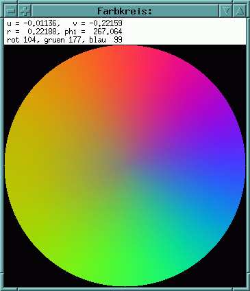 1.9 Wie das Strecken funktioniert Abbildung 1.23: Farbkreis, um die Krümmungs-Richtung und Krümmungs- Stärke bei der Circumnutation zu kodieren.