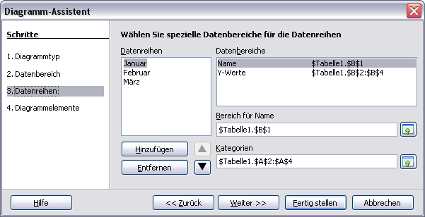 3. Datenreihen kontrollieren Diagramme aus Tabellen erstellen mit Calc (LibreOffice 4) Hier können die im vorherigen Schritt festgelegten Datenreihen, die nun gruppiert sind und in der Legende