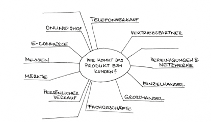 diese zu bearbeiten: Bewerten Sie die