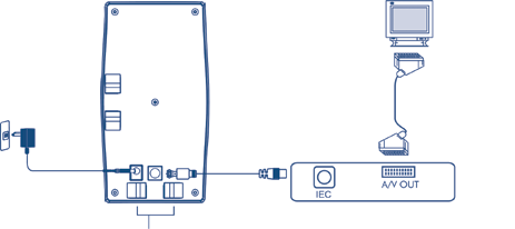 1. AC Steckdose 2. AC Adapter (DC 12 V) (nicht enthalten) 3. Antenne (Rückansicht) 4. TV 5. Koaxialkabel 6. HDMI Kabel / SCART Kabel (optional) 7. Digitaler Receiver 4.1 INSTALLATION DER ANTENNE 1.