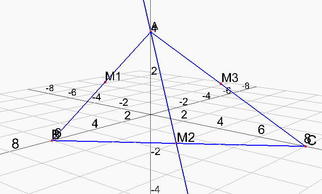 Bestimme Geradengleichung einer Seitenhalbierenden, hier z.b. die durch A und M verläuft.
