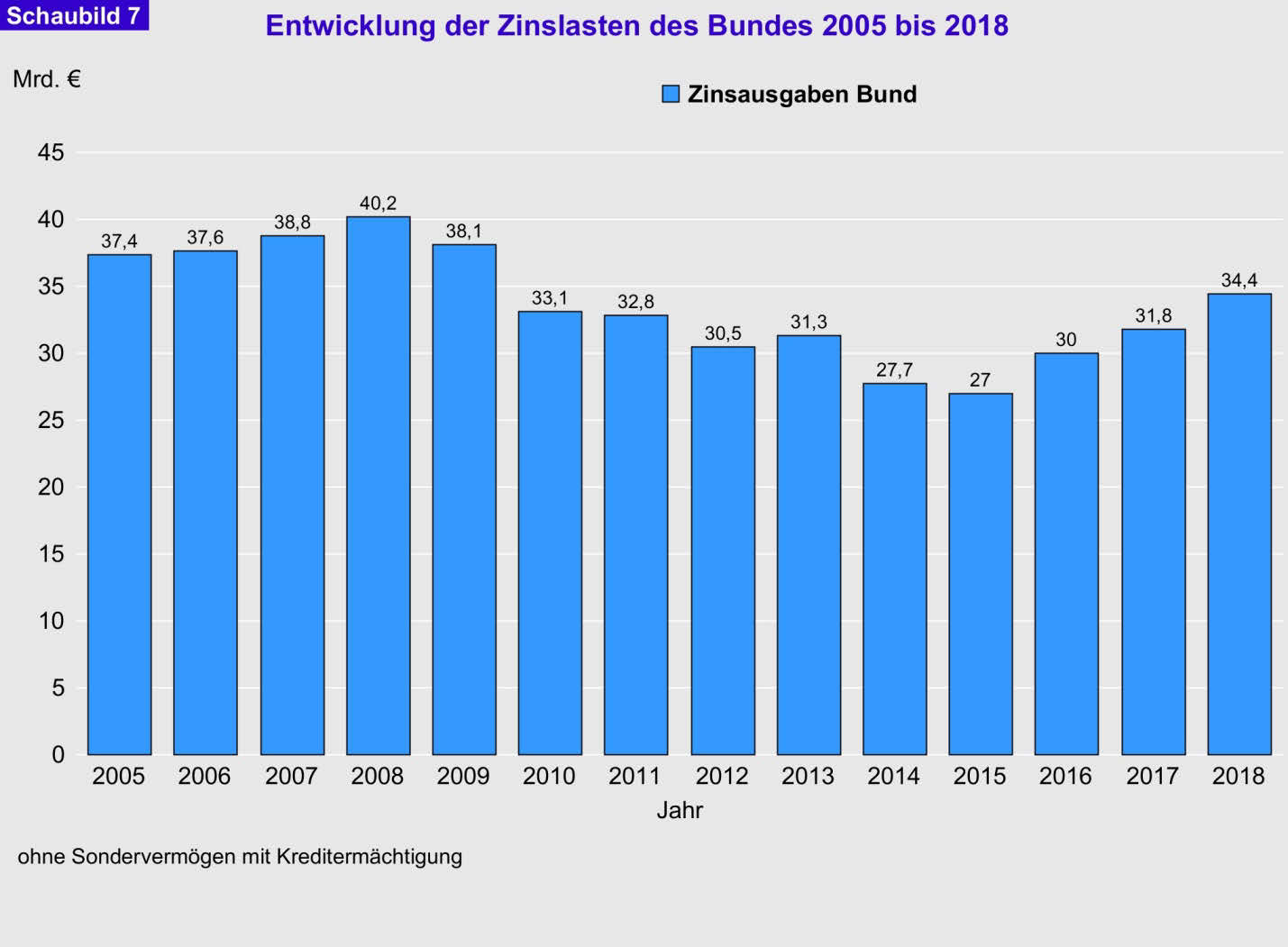 Drucksache 18/2001-36 - Deutscher Bundestag - 18. Wahlperiode 3.2.12.