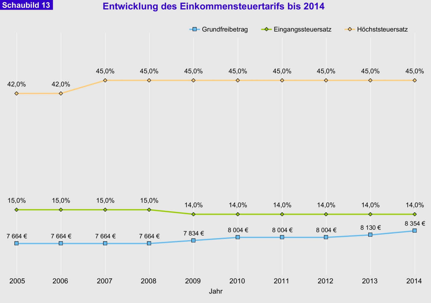 Drucksache 18/2001-60 - Deutscher Bundestag - 18. Wahlperiode 4.3.3 Bundesimmobilienangelegenheiten Mit Wirkung zum 1.